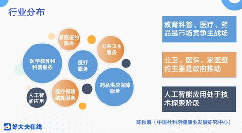 互聯(lián)網(wǎng)醫(yī)療服務邁向收獲期 好大夫在線王航視角下的行業(yè)變革